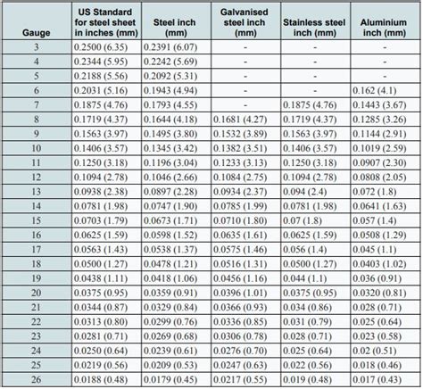 2 gage sheet metal|metal gauge sizes uk.